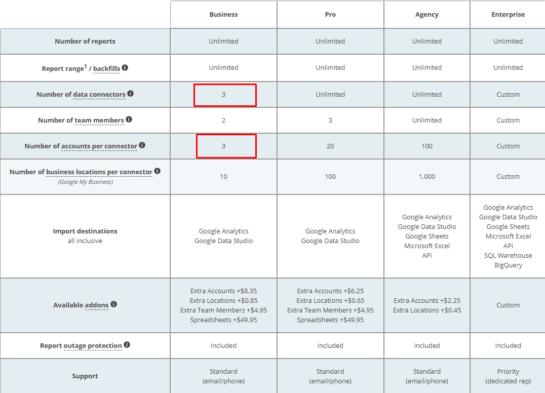 How We Calculate Plan Overages