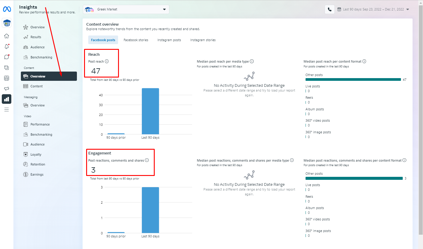 Reports in the Meta Business Suite Insights Overview section.