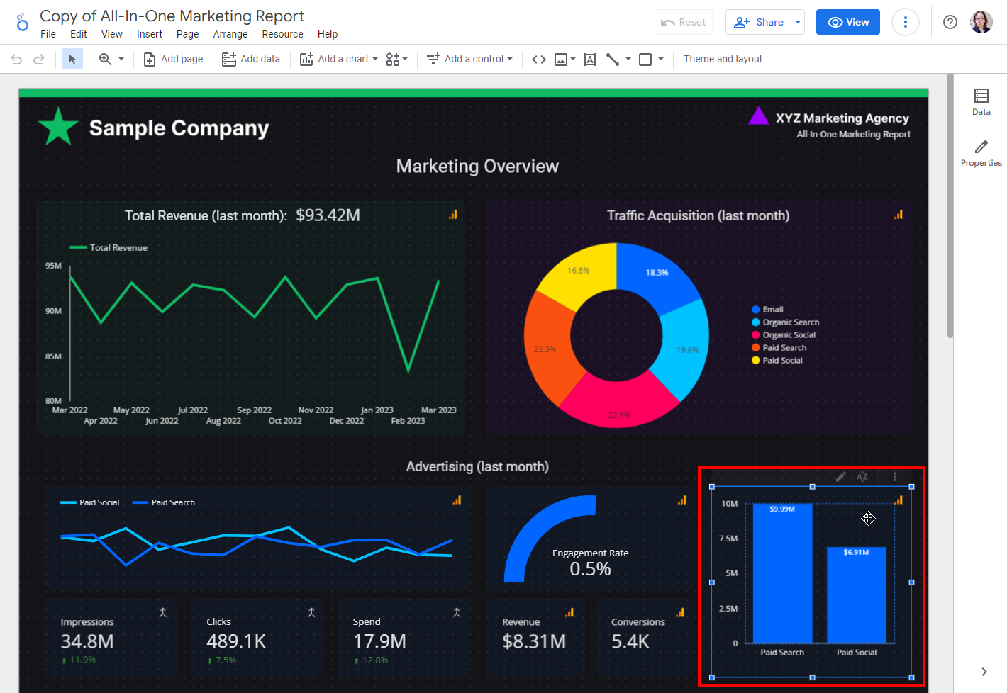 A copy of PMA's all-in-one marketing report template, with a chart element selected.