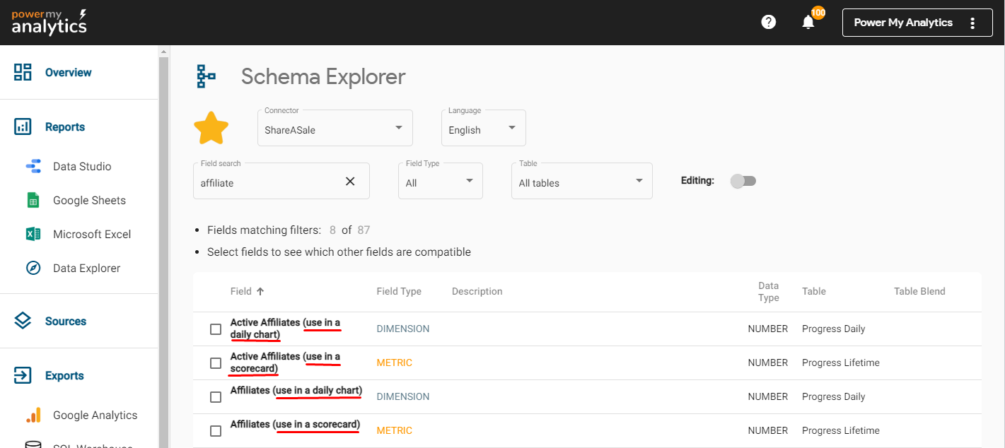 The ShareASale fields in the Schema Explorer, found in the PMA hub.